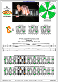 GEDCA octaves G mixolydian mode : 5C2 box shape pdf